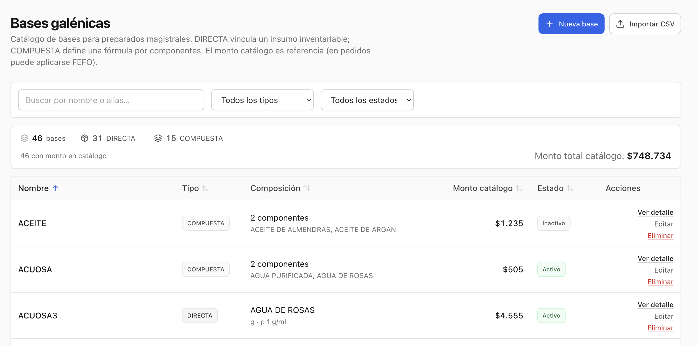 Catálogo de bases galénicas directas y compuestas con monto de catálogo