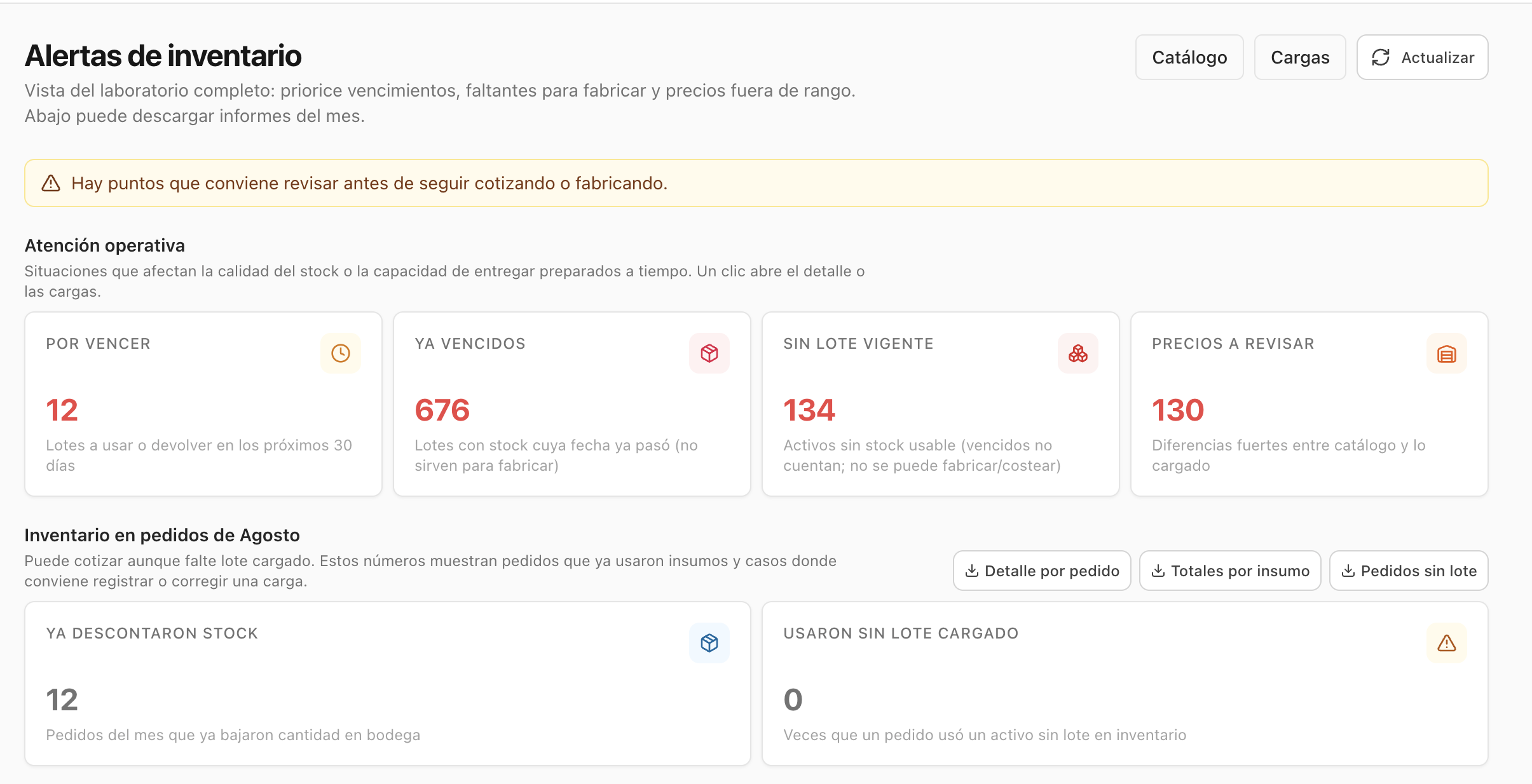Alertas de inventario: lotes por vencer, vencidos, sin lote vigente y precios a revisar